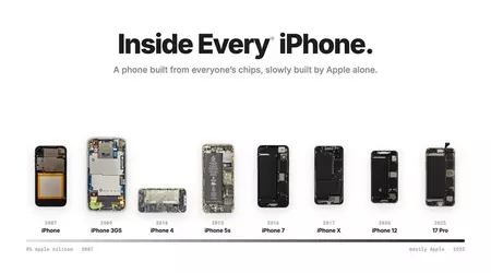 Inside Every iPhone: el archivo visual que muestra 19 años de entrañas del móvil más famoso