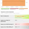Revisión de Oneplus Nord 2: cargos en minutos 35 y la mejor cámara de su clase-125 Revisión de Oneplus Nord 2: cargos en minutos 35 y la mejor cámara de su clase-125
