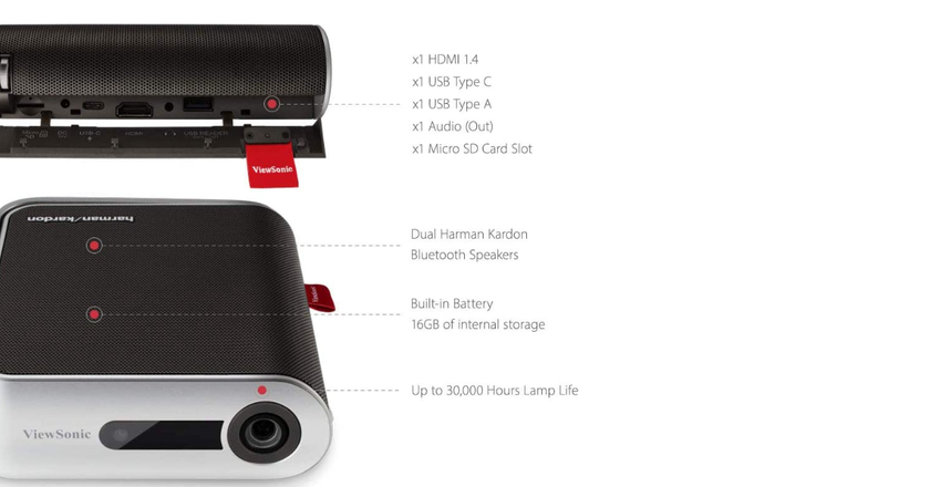 ViewSonic M1+ mejor pico proyector para ipad