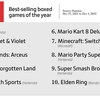  Elden Ring es el juego más popular, los videojuegos ingresaron 184.400 millones de dólares, y las copias físicas no son tan populares. Gameindustry.biz sobre 2022 en la industria del videojuego.-8