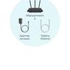 Tres gigabits en casa: Una prueba del router TP-Link Archer AX53 de 2022-47 Tres gigabits en casa: Una prueba del router TP-Link Archer AX53 de 2022-47