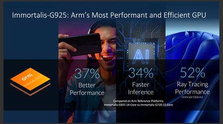 Arm Immortalis-G925 MP12: la GPU Dimensity 9400 debuta en Geekbench
