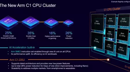 ARM presenta nueva arquitectura para núcleos de procesador y gráficos