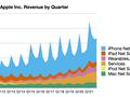 post_big/aapl-4q21-line.jpg