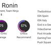 Un buen juego que podría haber sido mucho mejor: la crítica se reserva sus elogios para Rise of the Ronin-5 Un buen juego que podría haber sido mucho mejor: la crítica se reserva sus elogios para Rise of the Ronin-5