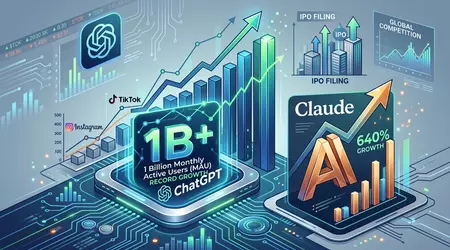 ChatGPT alcanza 1.000 millones de usuarios, pero Claude crece diez veces más rápido