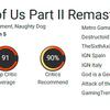 Un gran juego aún mejor: la crítica alaba la remasterización de The Last of Us: Part II-5 Un gran juego aún mejor: la crítica alaba la remasterización de The Last of Us: Part II-5