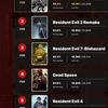 El portal de usuarios IGN ha nombrado a Silent Hill 2 el juego más terrorífico de todos los tiempos. Hay 9 juegos en el Top 10 de ganadores de terror - Japonés-6 El portal de usuarios IGN ha nombrado a Silent Hill 2 el juego más terrorífico de todos los tiempos. Hay 9 juegos en el Top 10 de ganadores de terror - Japonés-6