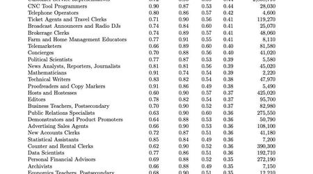 Investigación de Microsoft: 40 profesiones que desaparecerán debido a la inteligencia artificial y 40 que están definitivamente a salvo