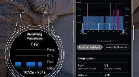Nueva actualización beta para Garmin Forerunner 165, 255, 265, 955 y 965 mejora las funciones de respiración y seguridad
