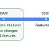 Calendario de actualizaciones de Google Android 16