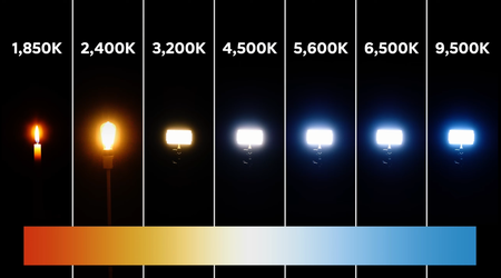 Qué es la temperatura de color