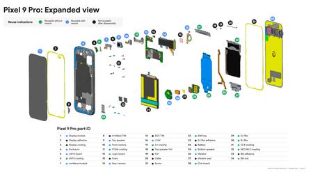 Cómo Google prueba la durabilidad de los smartphones Pixel: ingenieros revelan detalles
