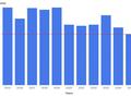 post_big/WWDC2025-timing.jpg