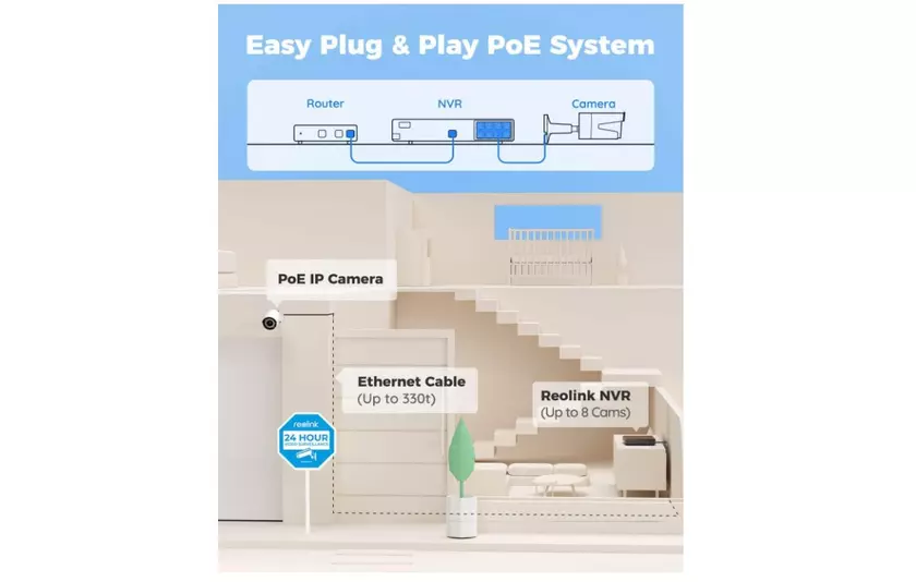 REOLINK 8CH 5MP sistema videovigilancia PoE