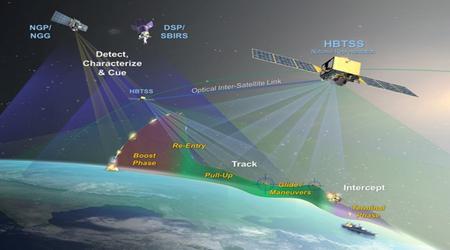 SpaceX lanza satélites militares para rastrear misiles hipersónicos
