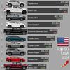Comparativa Toyota RAV4 vs Ford F-150