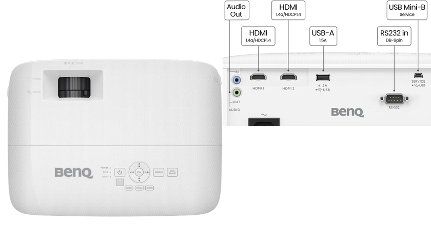 BenQ TH575 mejor proyector por menos de €400