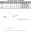 Avance del Galaxy S25 Edge