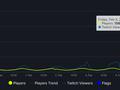 post_big/SteamDB_path_of_exile_online.jpg