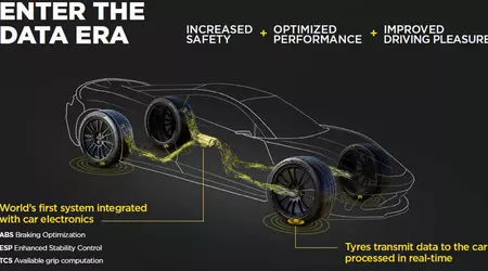 Aston Martin será el primero en obtener los neumáticos inteligentes de Pirelli