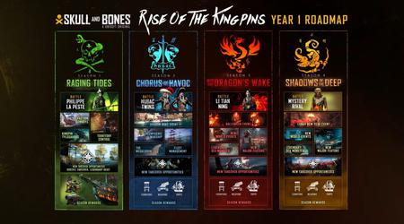 Nuevos señores piratas, monstruos marinos y eventos: los desarrolladores de Skull & Bones hablan del contenido de temporada tras el lanzamiento