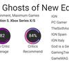 Puntuaciones altas con críticas dispares: la crítica acogió con entusiasmo el juego de acción Banishers: Ghosts of New Eden-4 Puntuaciones altas con críticas dispares: la crítica acogió con entusiasmo el juego de acción Banishers: Ghosts of New Eden-4