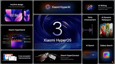 Plan de despliegue de HyperOS 3 revelado: descubre cuándo tu dispositivo recibirá el nuevo firmware (lista)