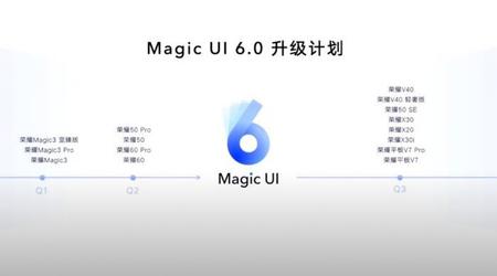 14 teléfonos inteligentes Honor recibirán Magic UI 6.0 en 2022 - calendario de actualización oficial publicado