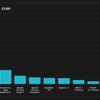 Vista previa de las funciones de Perplexity AI