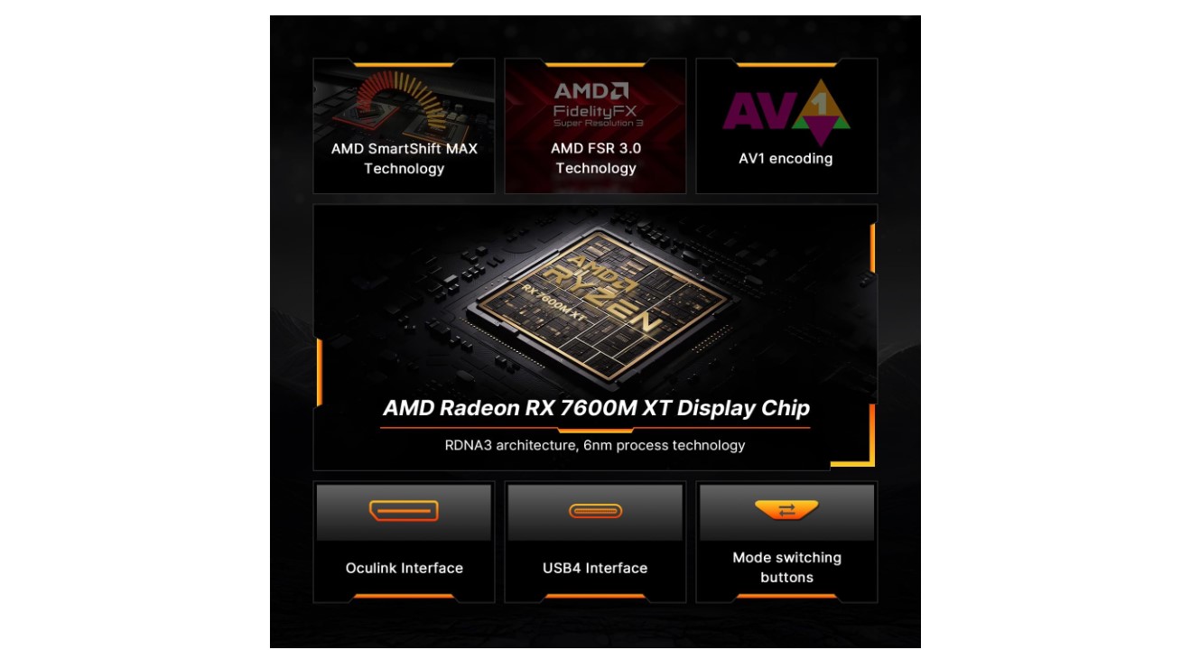 Carcasa para GPU portátil Bosgame GVP7600