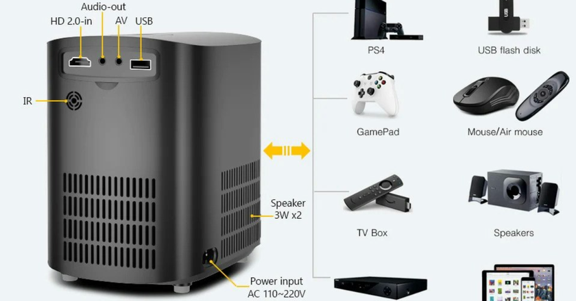 Encalife Cinematic mejor proyector doméstico por menos de 400 euros