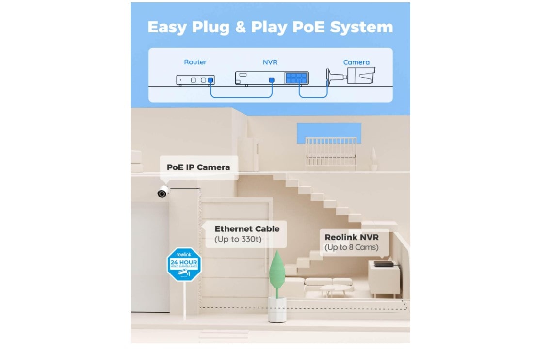 REOLINK 8CH 5MP sistema videovigilancia PoE