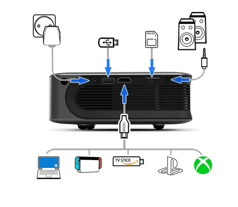 Mini proyector LCD portátil 4K Encalife for Bedroom