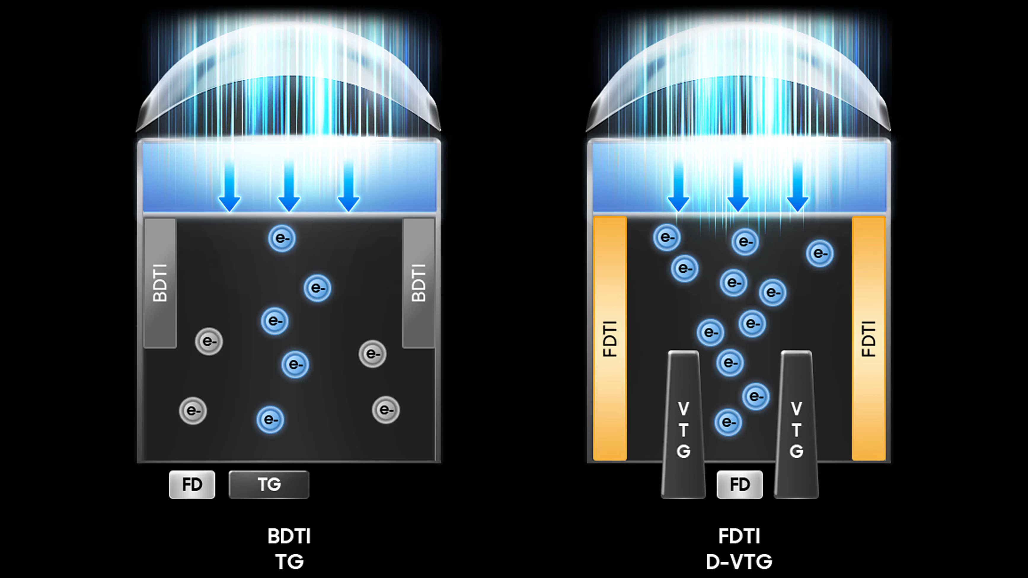 Nueva tecnología FDTI: Revolución en la fotónica y detectores de fotones