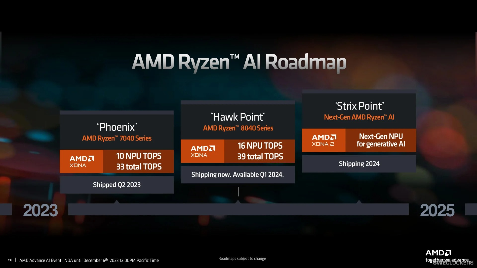 AMD anuncia los primeros procesadores sobre arquitectura Zen 5 con un chip neuronal de segunda generación y gráficos RDNA 3+ AMD anuncia los primeros procesadores sobre arquitectura Zen 5 con un chip neuronal de segunda generación y gráficos RDNA 3+
