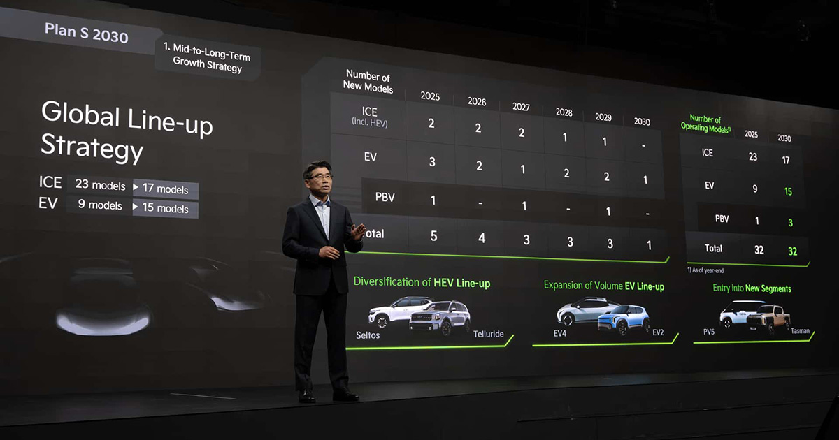 Conduciendo hacia el futuro: Perspectivas del Kia CEO Investor Day 2025 Visión de Kia 2025 revelada: Aspectos destacados del CEO Investor Day