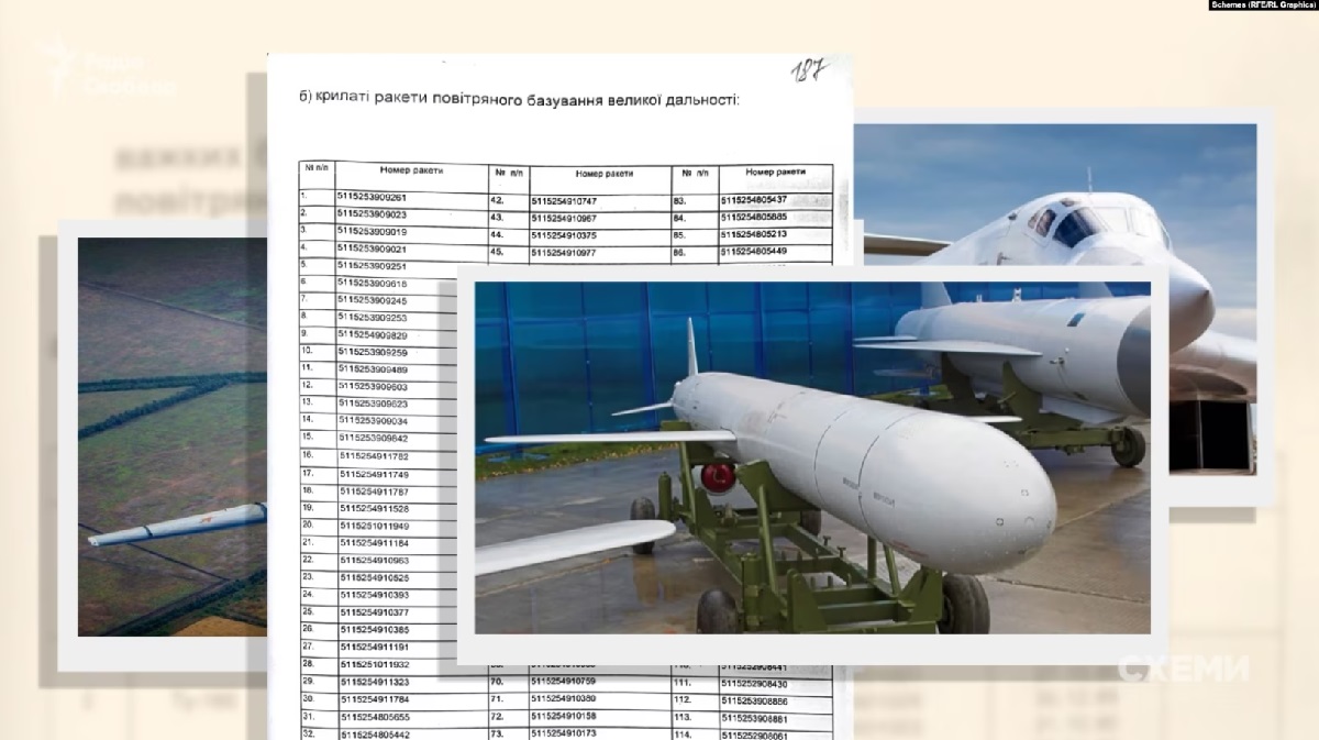 Los bombarderos rusos han estado atacando Ucrania con misiles estratégicos ucranianos Kh-55 con un alcance de lanzamiento de hasta 2.500 kilómetros, que Rusia ha recibido como pago por el gas desde 1999. Los bombarderos rusos han estado atacando Ucrania con misiles estratégicos ucranianos Kh-55 con un alcance de lanzamiento de hasta 2.500 kilómetros, que Rusia ha recibido como pago por el gas desde 1999.