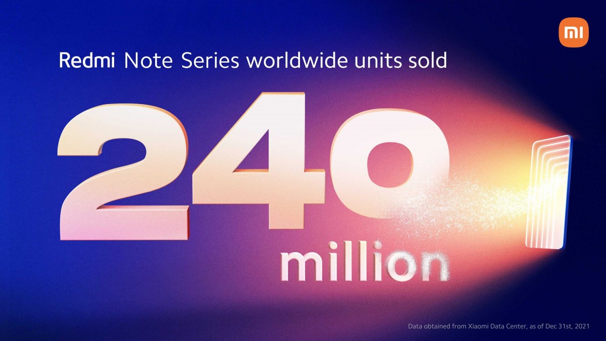 120 teléfonos inteligentes por minuto: Xiaomi se jactó de las ventas de los modelos Redmi Note 120 teléfonos inteligentes por minuto: Xiaomi se jactó de las ventas de los modelos Redmi Note
