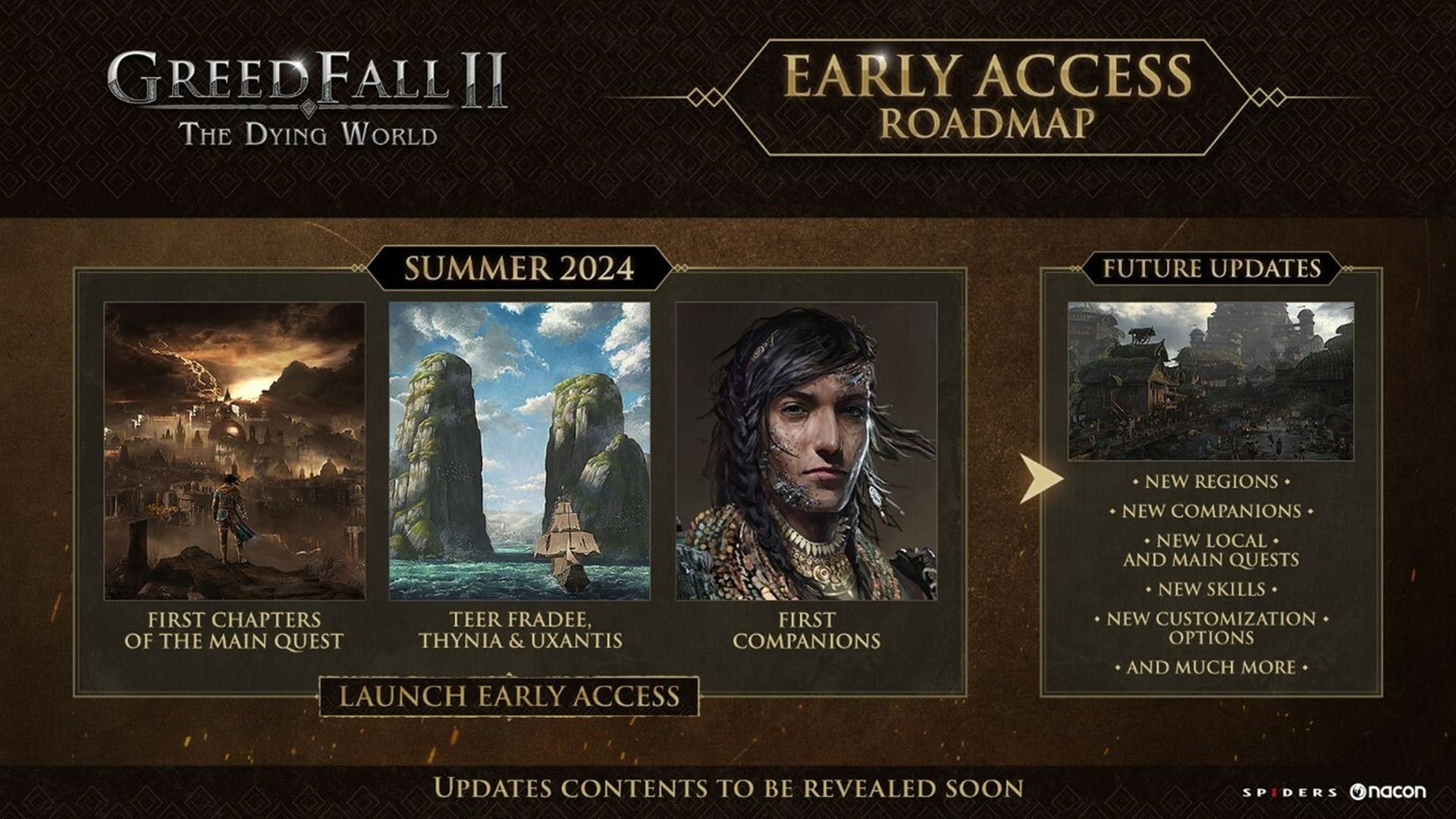 Spiders ha publicado una hoja de ruta para el desarrollo de GreedFall 2: The Dying tras el lanzamiento del juego en acceso anticipado Spiders ha publicado una hoja de ruta para el desarrollo de GreedFall 2: The Dying tras el lanzamiento del juego en acceso anticipado