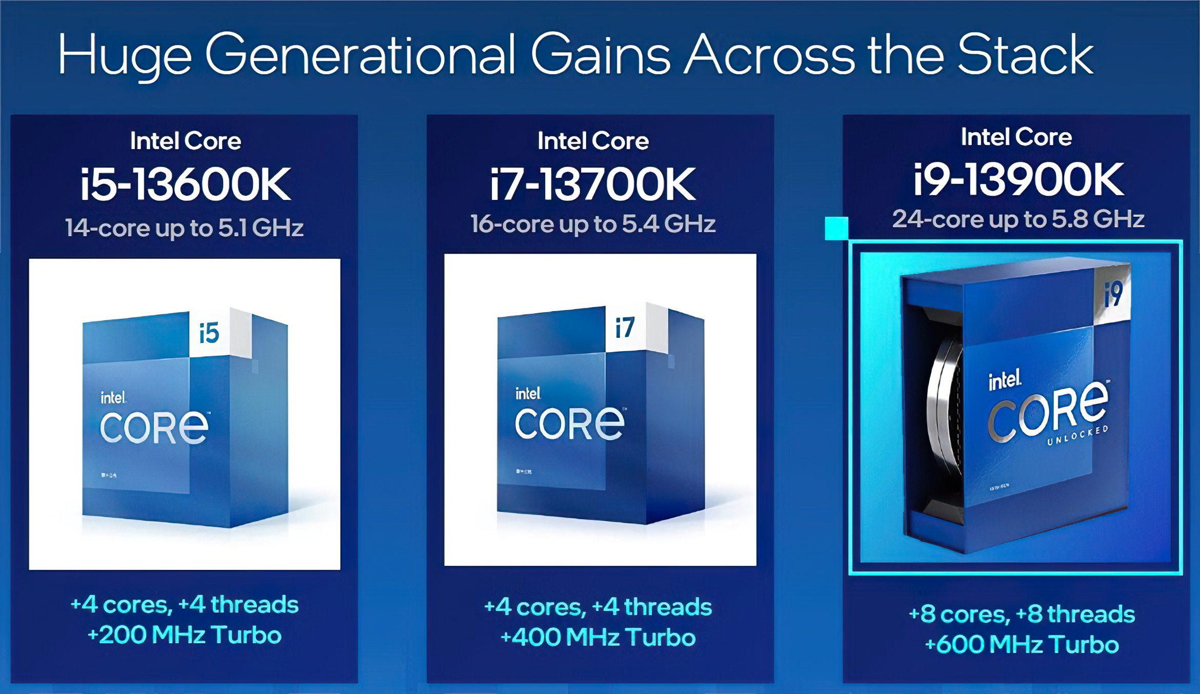 Intel ha anunciado los procesadores Core K de la generación Raptor Lake: hasta 24 núcleos a partir de 295 dólares Intel ha anunciado los procesadores Core K de la generación Raptor Lake: hasta 24 núcleos a partir de 295 dólares