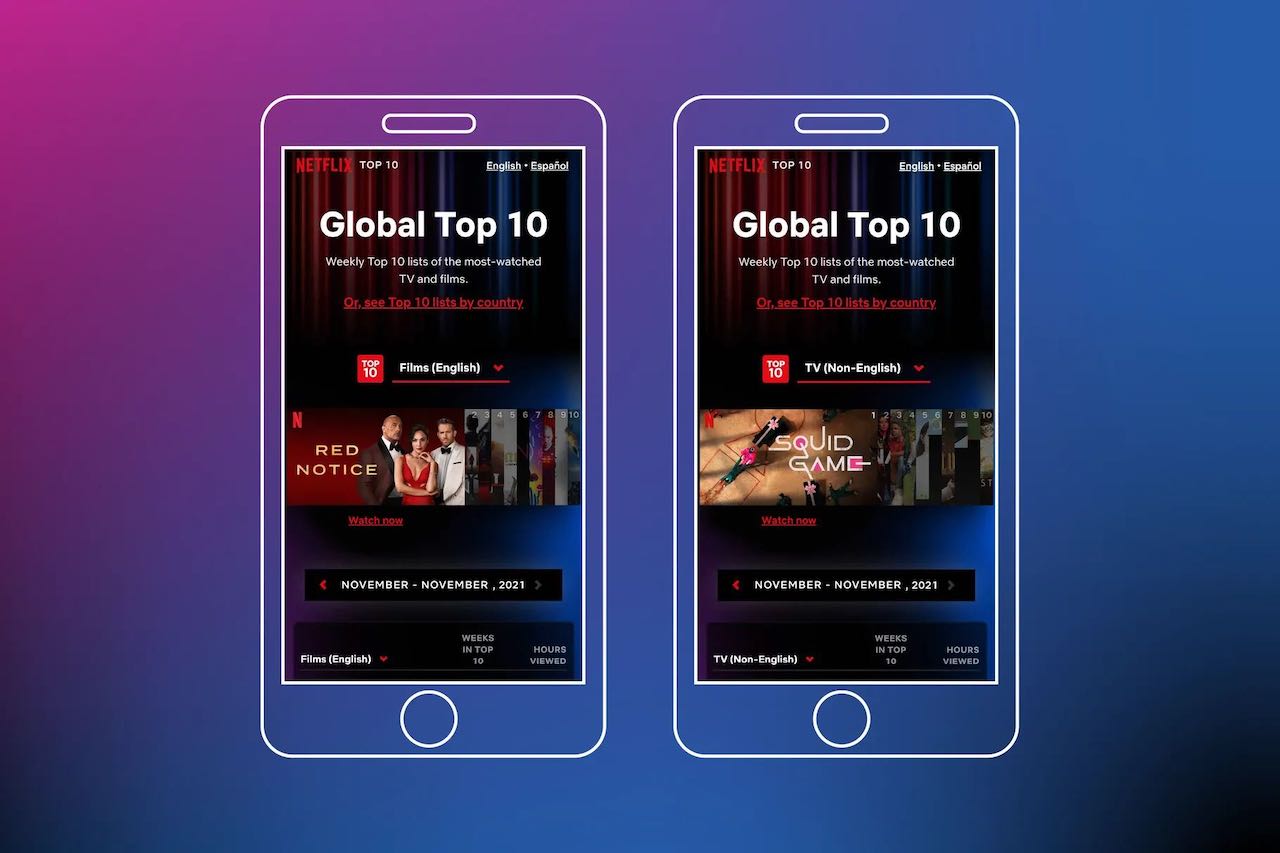 Qué y dónde ver: Netflix lanza una web con clasificación de contenidos por temas y países Qué y dónde ver: Netflix lanza una web con clasificación de contenidos por temas y países