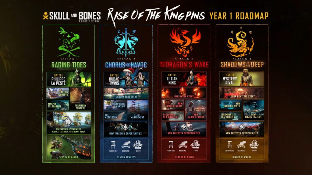 Nuevos señores piratas, monstruos marinos y eventos: los desarrolladores de Skull & Bones hablan del contenido de temporada tras el lanzamiento Nuevos señores piratas, monstruos marinos y eventos: los desarrolladores de Skull & Bones hablan del contenido de temporada tras el lanzamiento