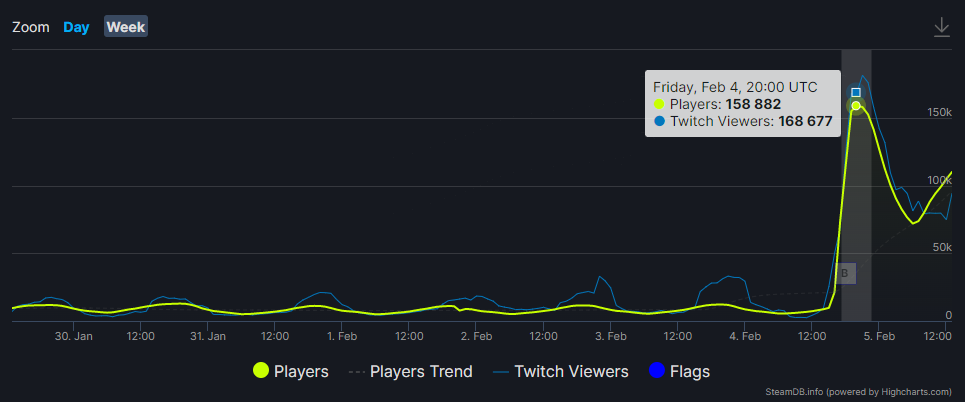 Path of Exile ha actualizado su récord máximo en línea en medio del lanzamiento del complemento "Atlas Siege" Path of Exile ha actualizado su récord máximo en línea en medio del lanzamiento del complemento "Atlas Siege"