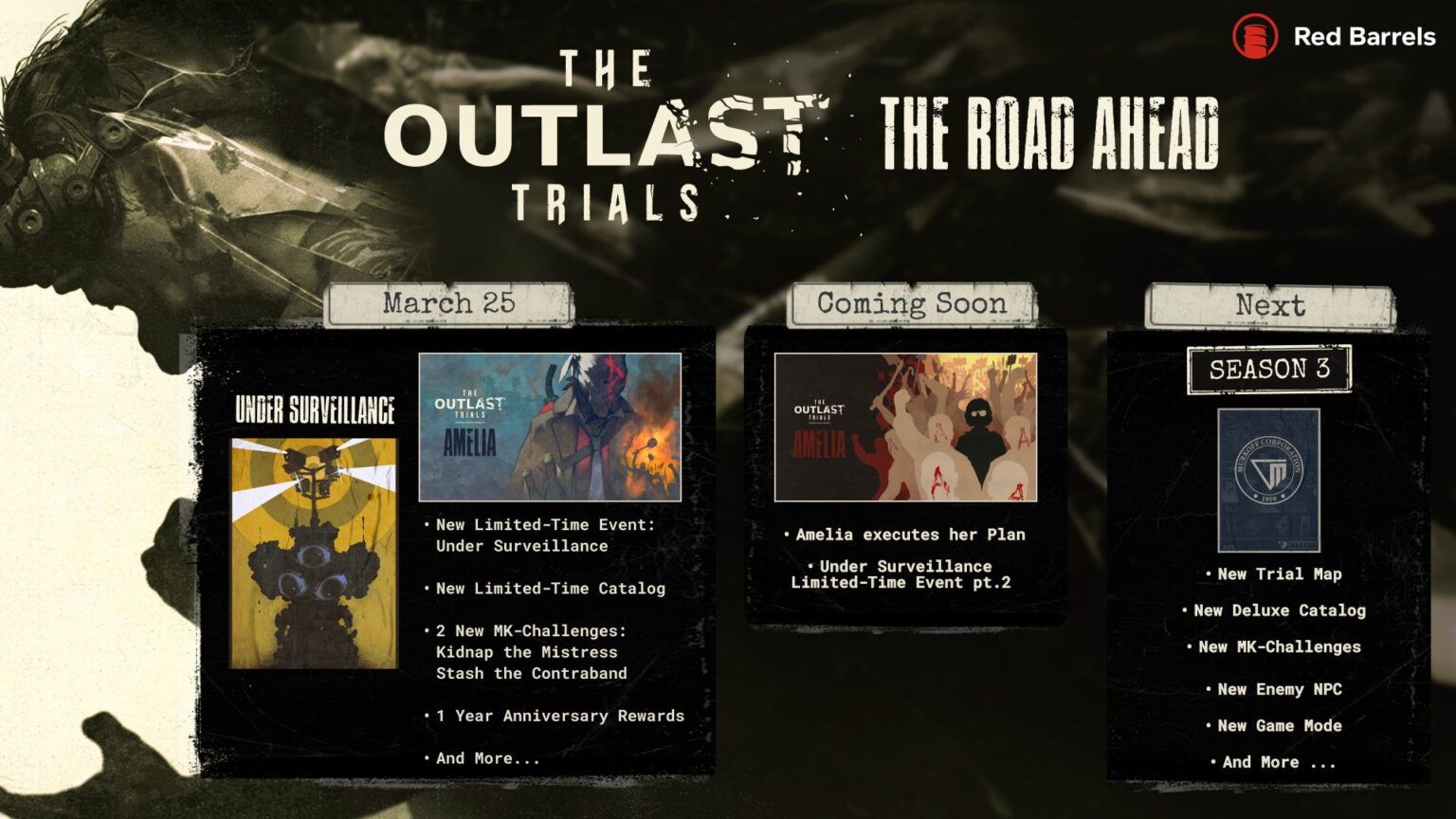Actualización en The Outlast Trials: las novedades más importantes Nuevas actualizaciones de The Outlast Trials: ¿qué espera a los jugadores?