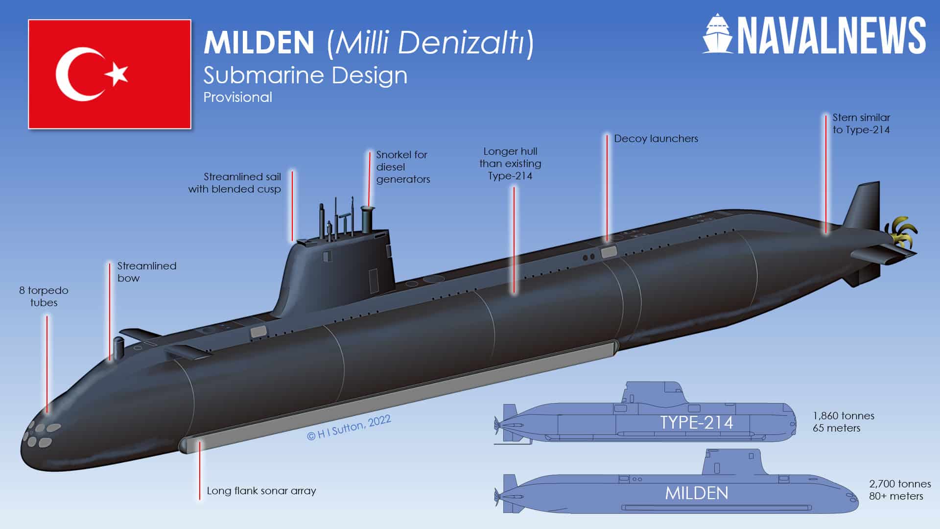 Se presenta el submarino turco MILDEN con torpedos avanzados AKYA, misiles antibuque Atmaca y misiles estratégicos Gezgin Se presenta el submarino turco MILDEN con torpedos avanzados AKYA, misiles antibuque Atmaca y misiles estratégicos Gezgin
