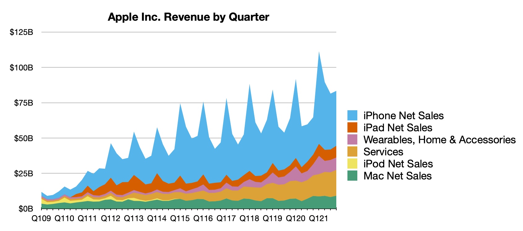 Apple presenta los resultados del cuarto trimestre de 2021: 20.600 millones de dólares de beneficio con 83.400 millones de dólares de ingresos Apple presenta los resultados del cuarto trimestre de 2021: 20.600 millones de dólares de beneficio con 83.400 millones de dólares de ingresos