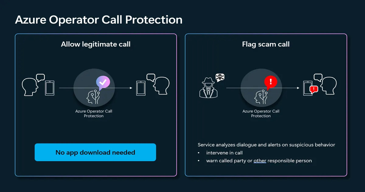 Microsoft lanza el nuevo servicio Azure Operator Call Protection para proteger de las llamadas fraudulentas Microsoft lanza el nuevo servicio Azure Operator Call Protection para proteger de las llamadas fraudulentas