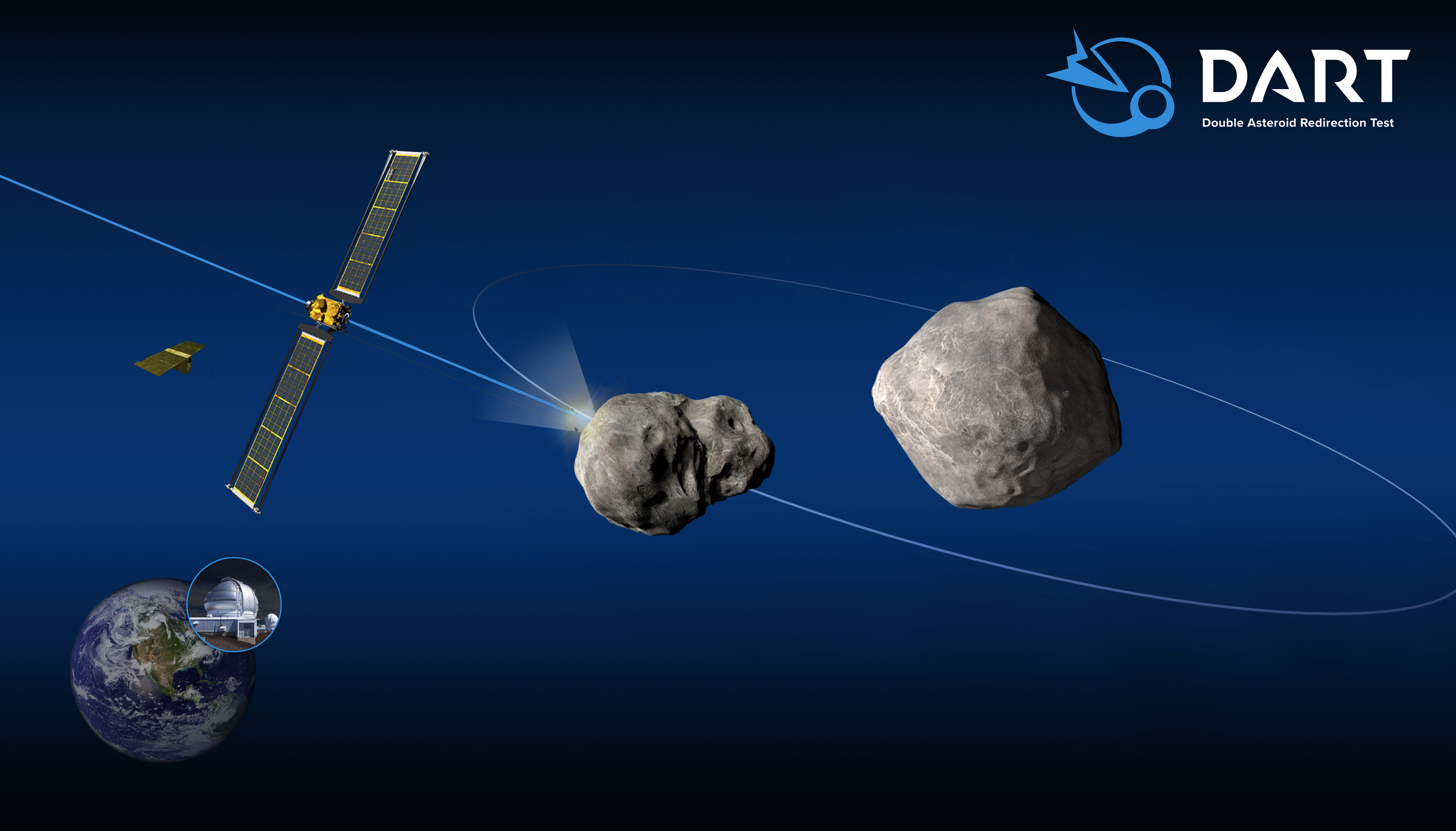 La NASA prueba con éxito el primer sistema de defensa planetaria de la historia: la sonda-kamikaze DART atacó un asteroide a 22.530 km/h