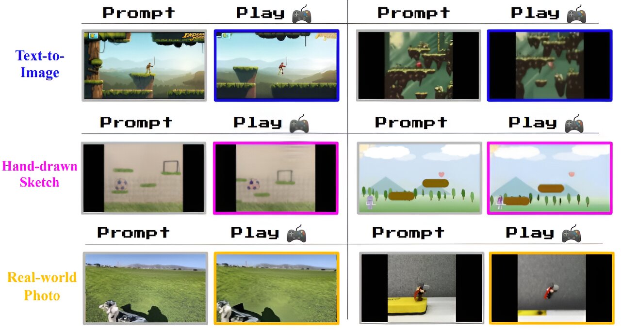 DeepMind presenta Genie, una IA para crear juegos 2D a partir de una sola imagen